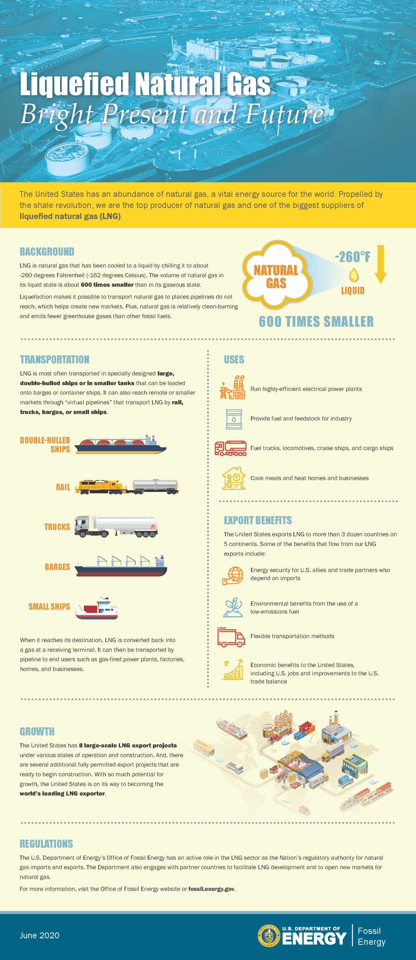 LNG Basics | Department of Energy